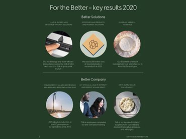 2020 Sustainability Report In brief Page 04