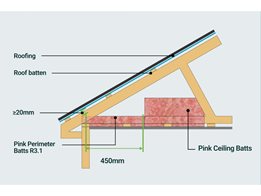 Pink Perimeter Batts Ceiling Insulation