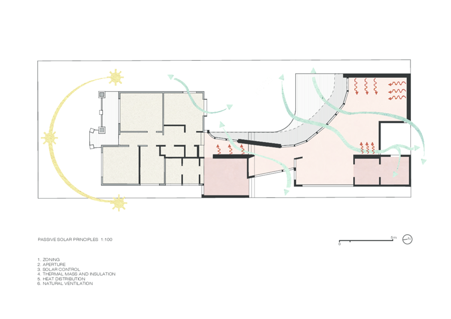rammed earth extension ESD diagram