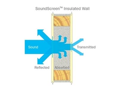 Bradford SoundScreen Diagram