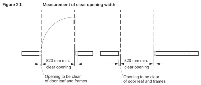 Clear opening width