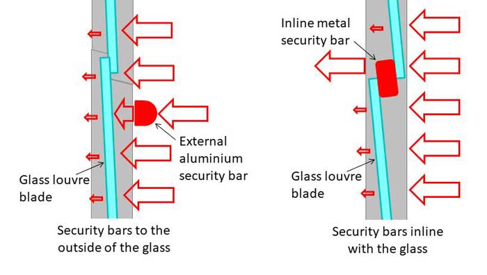 Security bars - outside Vs inside