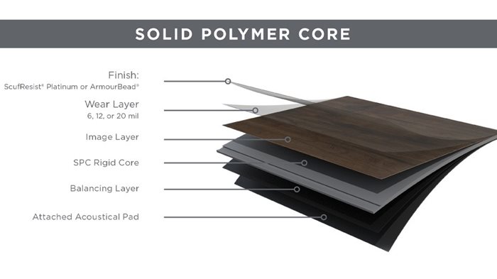 Luxury Vinyl Plank Product Construction
