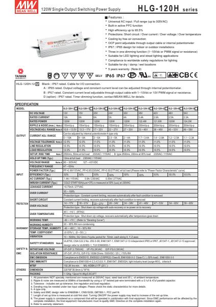 HLG-120HSpecification Sheet